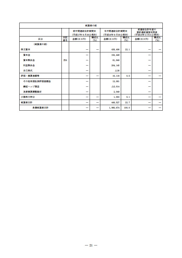 平成18年度　半期報告書 P24