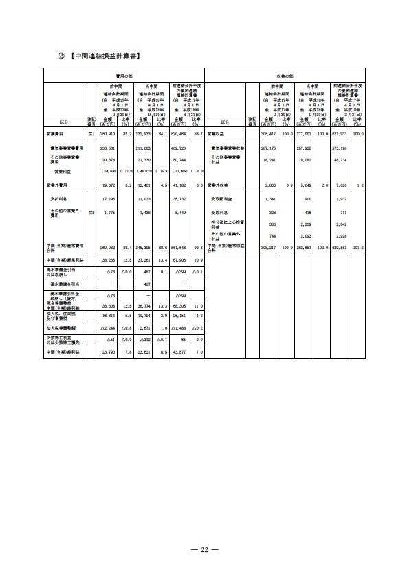 平成18年度　半期報告書 P25