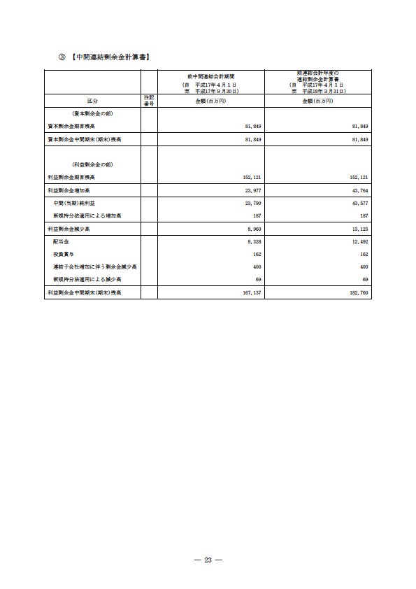 平成18年度　半期報告書 P26