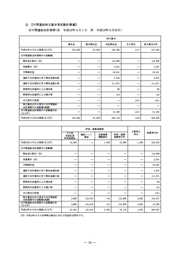 平成18年度　半期報告書 P27