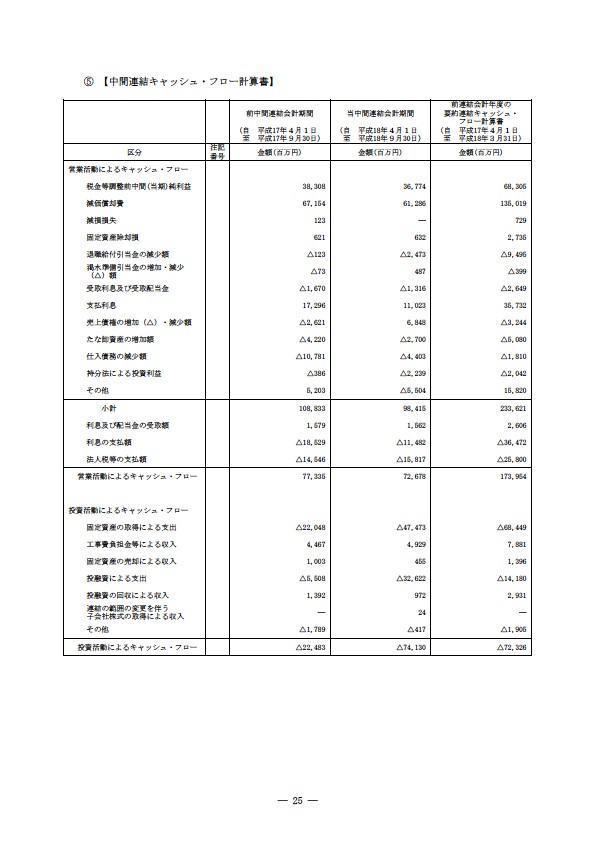 平成18年度　半期報告書 P28