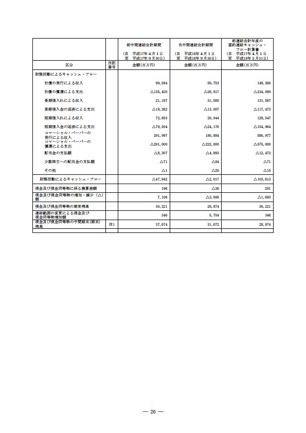 平成18年度　半期報告書 P29