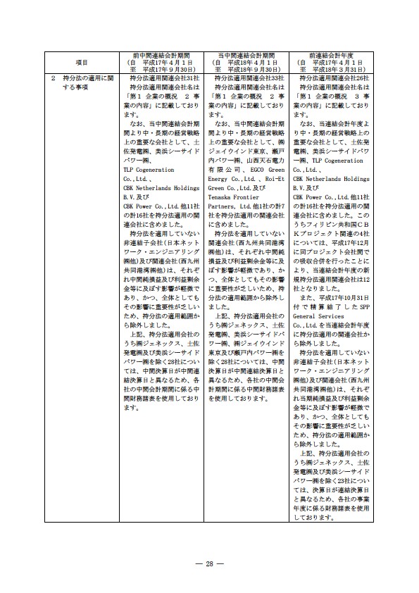 平成18年度　半期報告書 P31