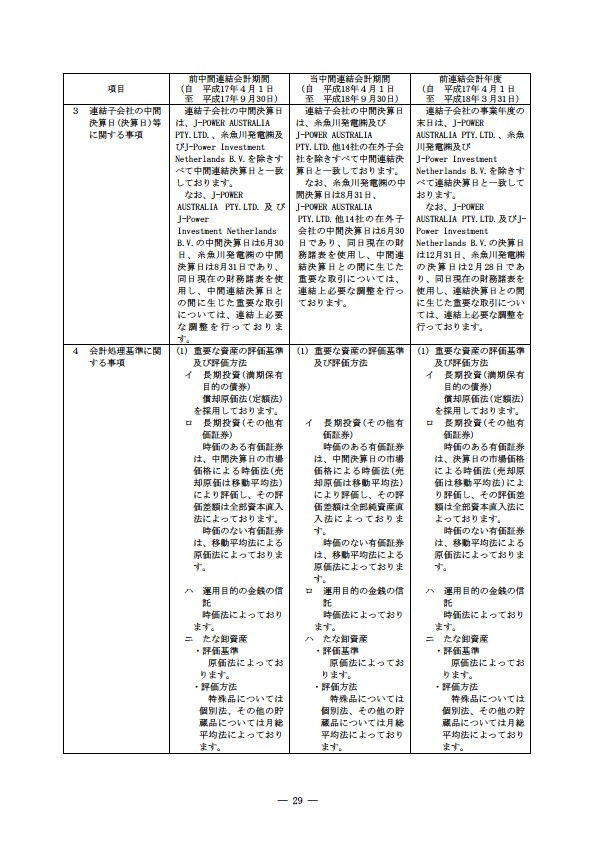 平成18年度　半期報告書 P32