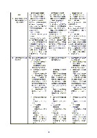 平成18年度　半期報告書 P32