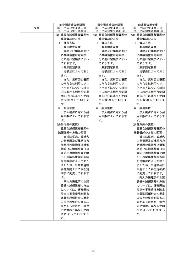 平成18年度　半期報告書 P33