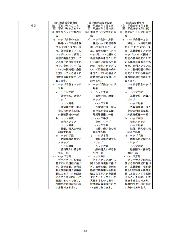 平成18年度　半期報告書 P36