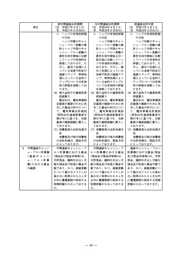 平成18年度　半期報告書 P37