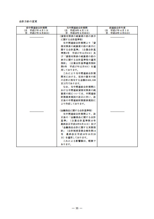 平成18年度　半期報告書 P38