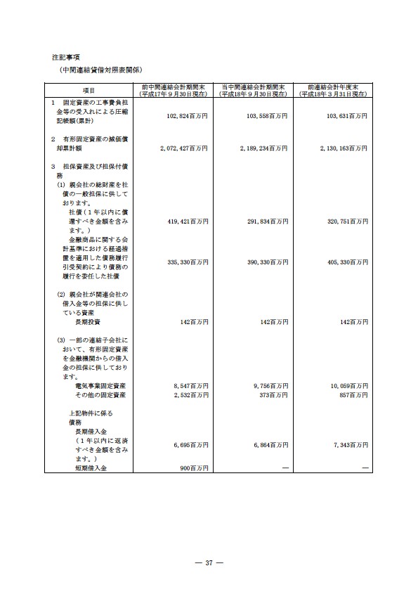 平成18年度　半期報告書 P40