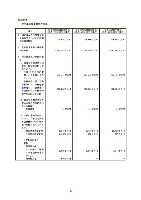 平成18年度　半期報告書 P40