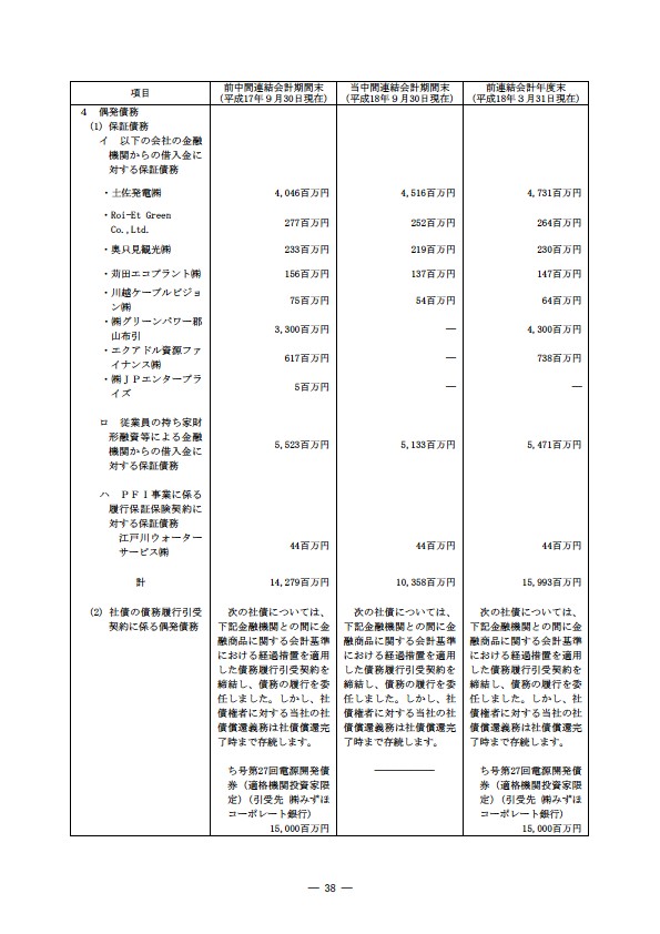 平成18年度　半期報告書 P41