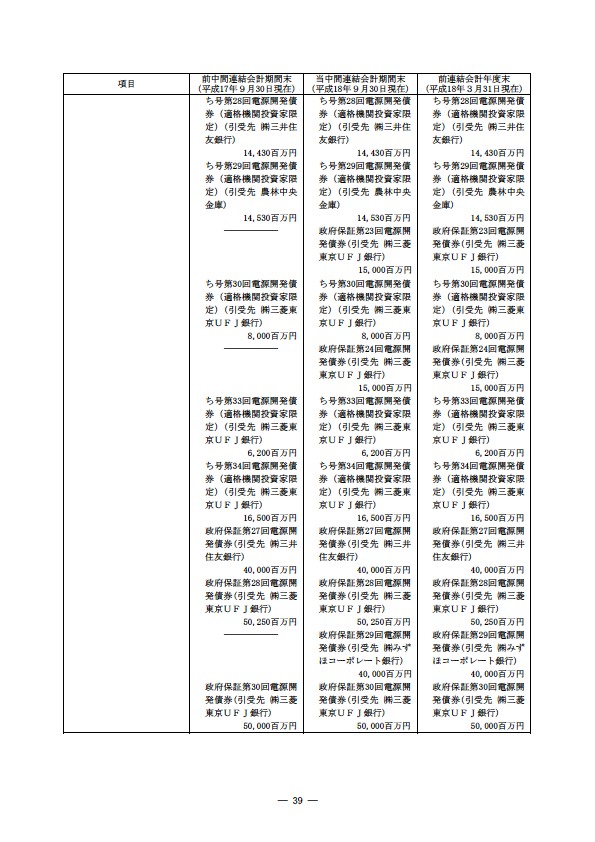 平成18年度　半期報告書 P42