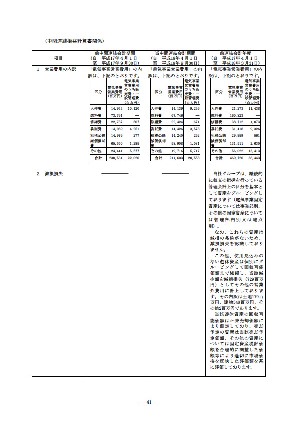 平成18年度　半期報告書 P44