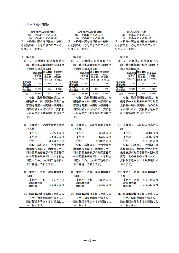 平成18年度　半期報告書 P47