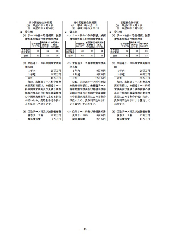 平成18年度　半期報告書 P48