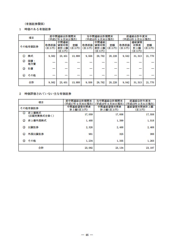 平成18年度　半期報告書 P49