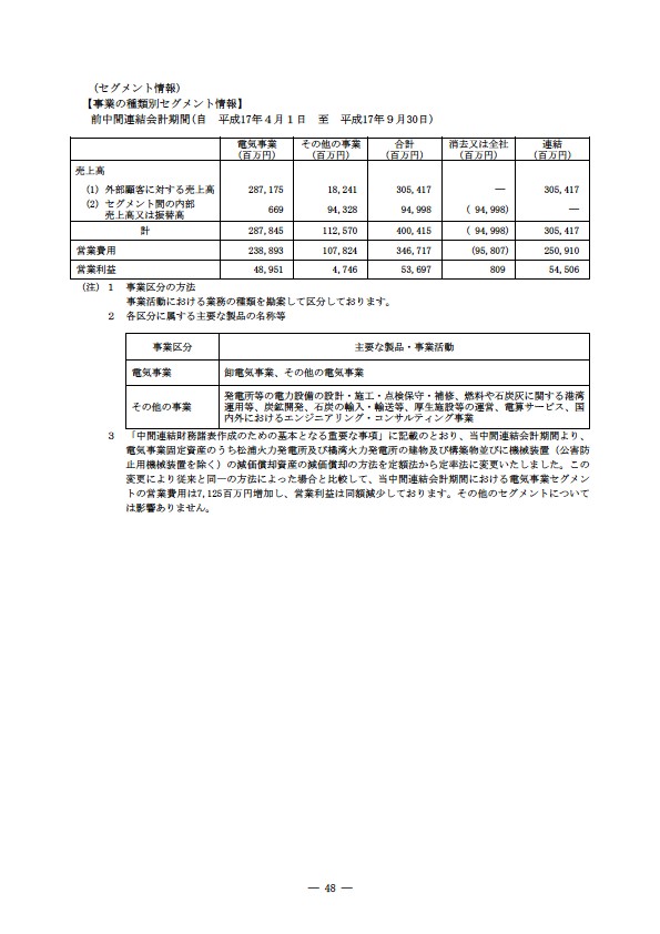 平成18年度　半期報告書 P51