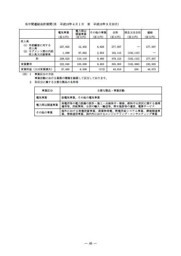 平成18年度　半期報告書 P52