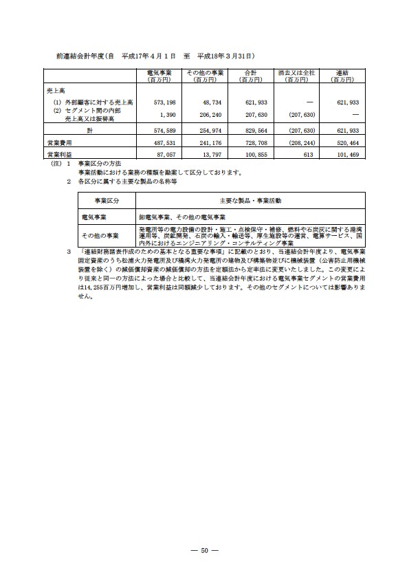 平成18年度　半期報告書 P53