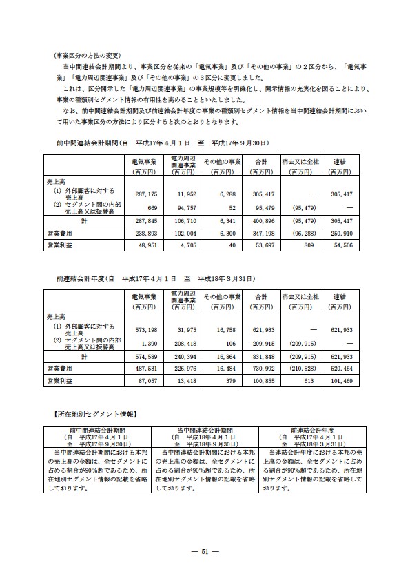 平成18年度　半期報告書 P54