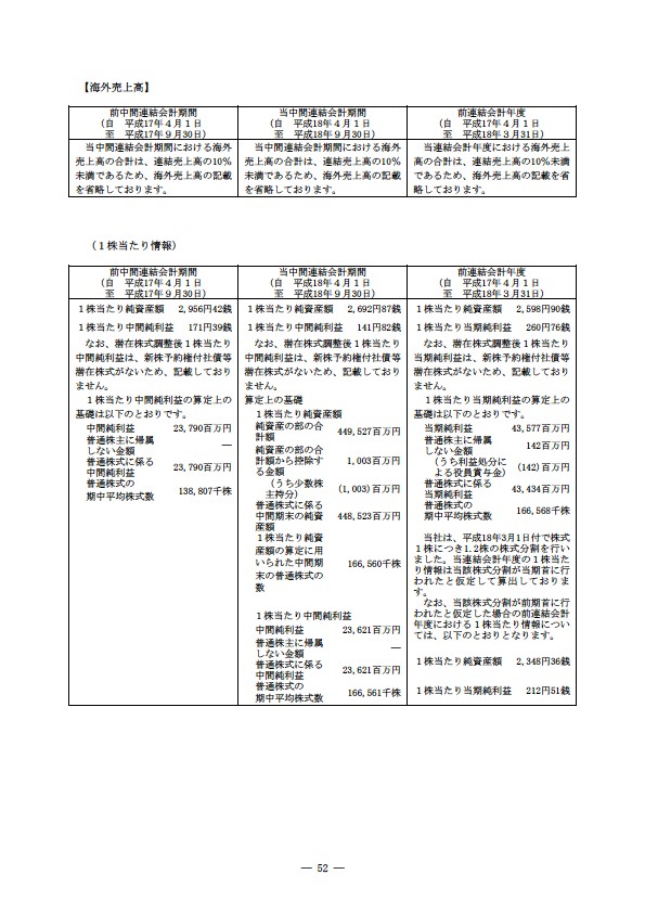 平成18年度　半期報告書 P55