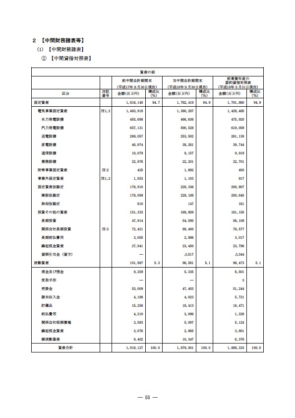 平成18年度　半期報告書 P58