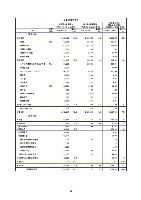 平成18年度　半期報告書 P59