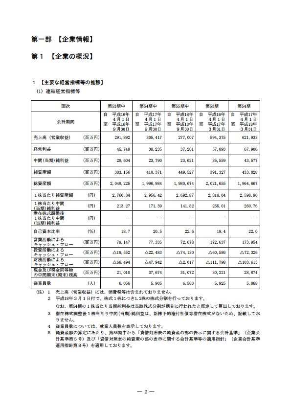 平成18年度　半期報告書 P5