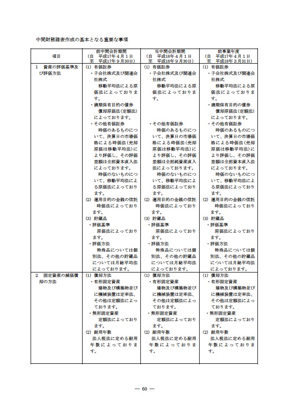 平成18年度　半期報告書 P63