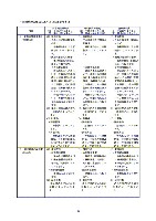 平成18年度　半期報告書 P63