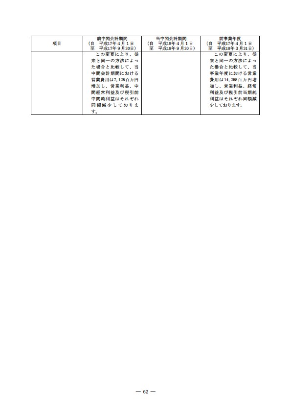 平成18年度　半期報告書 P65