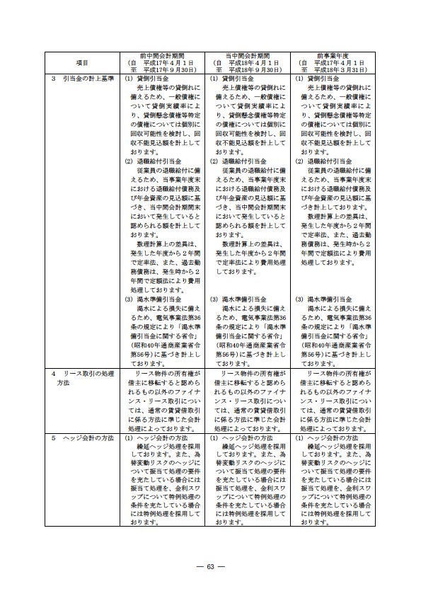 平成18年度　半期報告書 P66