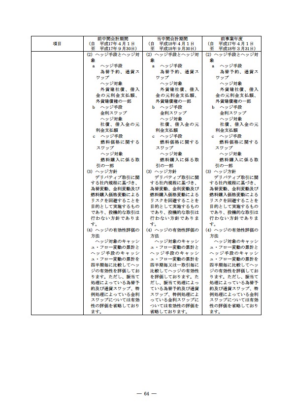 平成18年度　半期報告書 P67