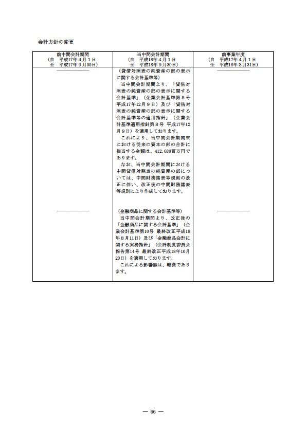 平成18年度　半期報告書 P69