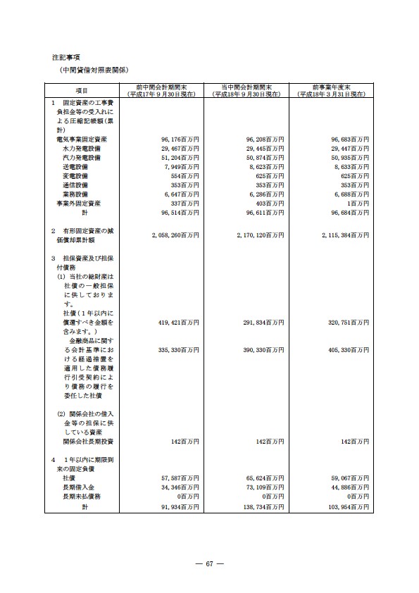 平成18年度　半期報告書 P70