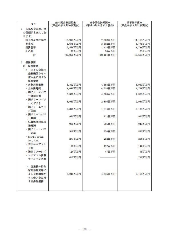 平成18年度　半期報告書 P71