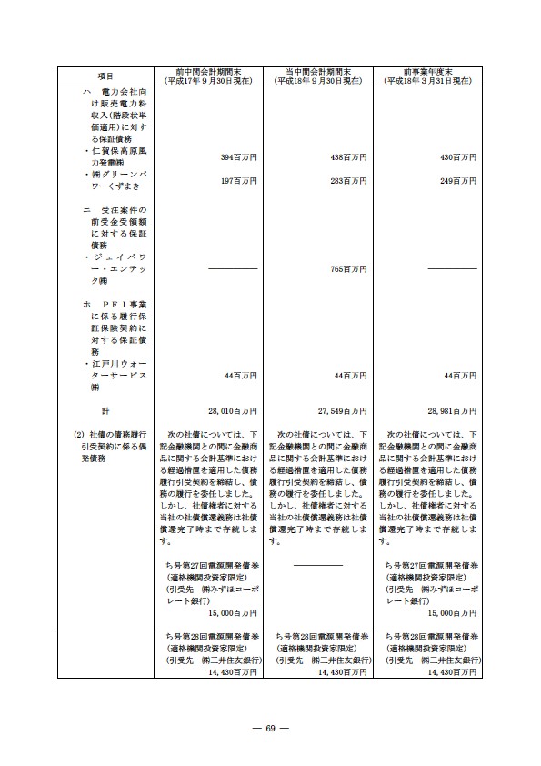 平成18年度　半期報告書 P72