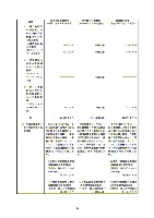 平成18年度　半期報告書 P72