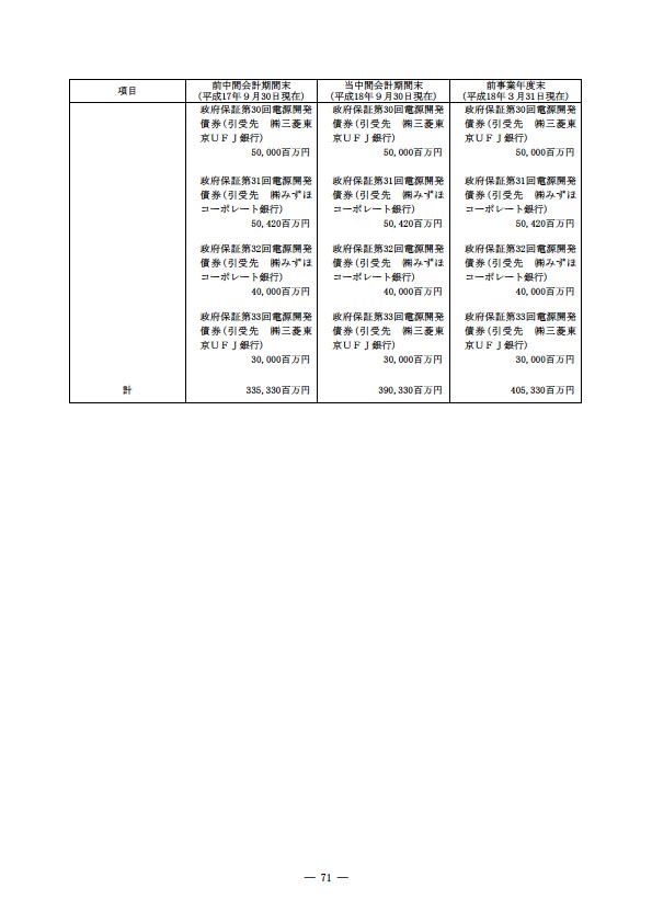 平成18年度　半期報告書 P74