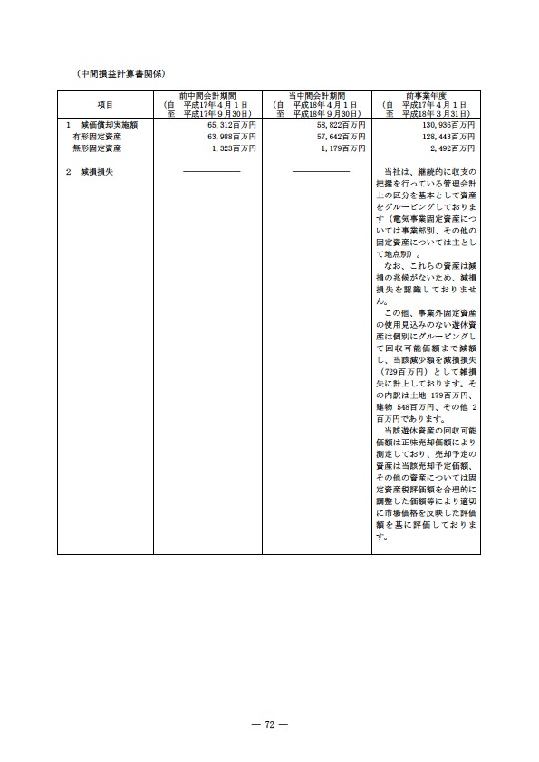 平成18年度　半期報告書 P75