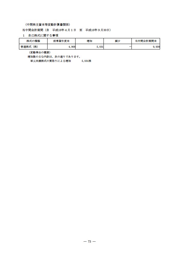 平成18年度　半期報告書 P76