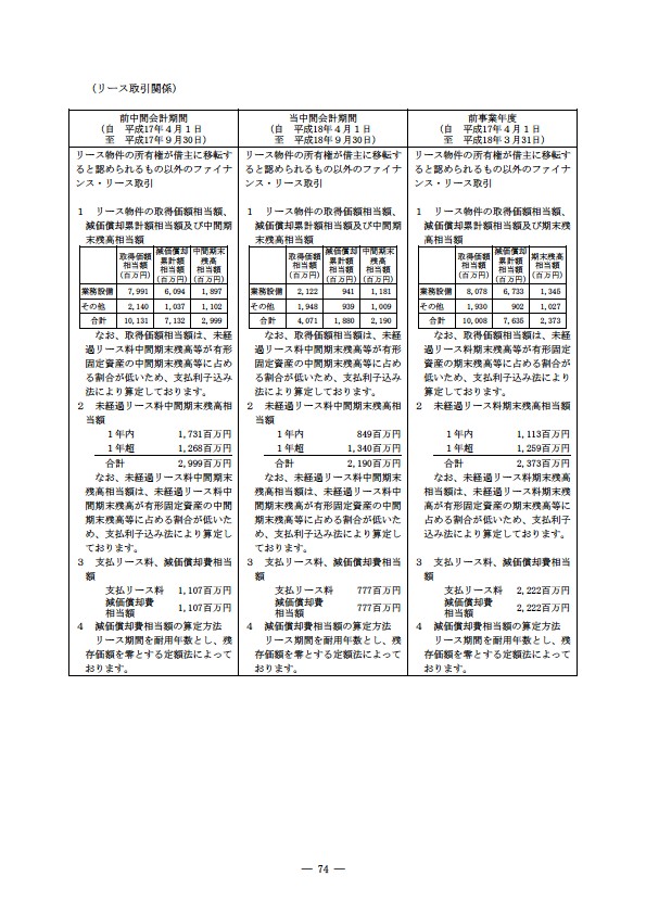 平成18年度　半期報告書 P77