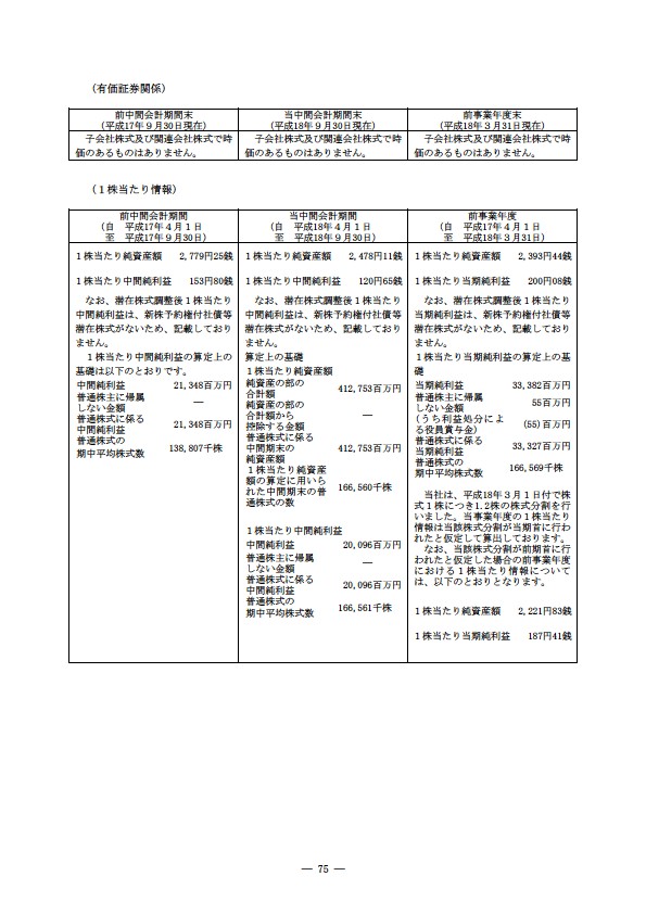 平成18年度　半期報告書 P78