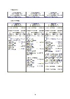 平成18年度　半期報告書 P78