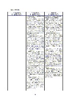 平成18年度　半期報告書 P79