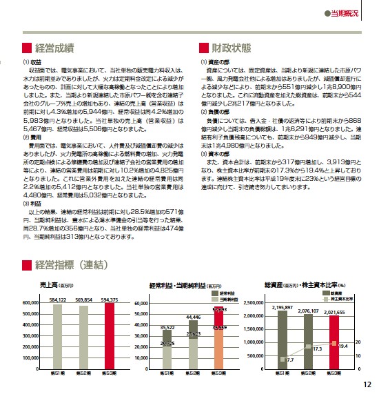 第53期（平成16年度）　事業報告書 P13