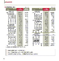 第53期（平成16年度）　事業報告書 P14