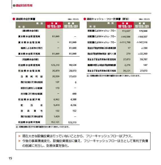 第53期（平成16年度）　事業報告書 P16