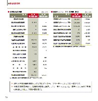 第53期（平成16年度）　事業報告書 P16